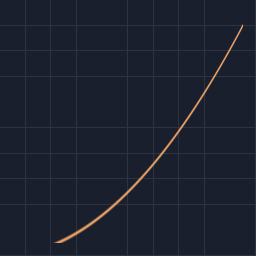 easing/in_quad preview