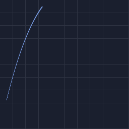 easing/out_back preview