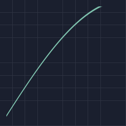 easing/out_sine preview