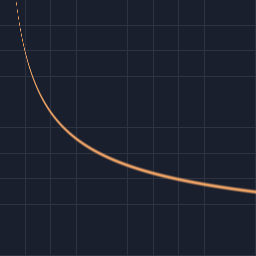 math/rsqrt preview