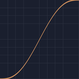 math/smootherstep preview