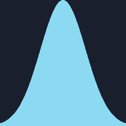 postfx/gaussian_weight_1d preview